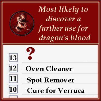 Most likely to discover a further use for dragon's blood